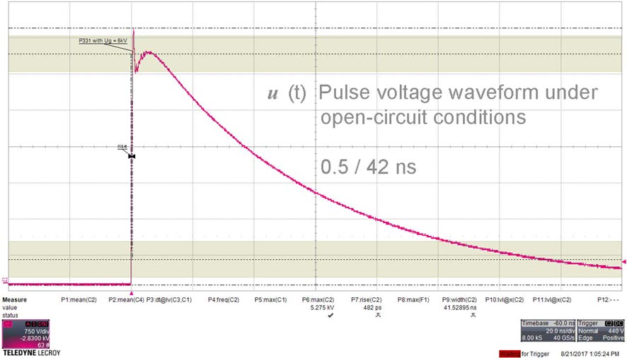 Pulse voltage characteristic